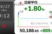 【朗報】日経平均株価､ついに5万円超え