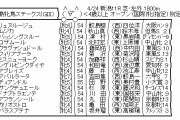 4/24(土) 第18回 福島牝馬ステークス(GⅢ)