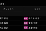 佐々木朗希ベンチ入り、本当にリリーフで投げる可能性あり…？