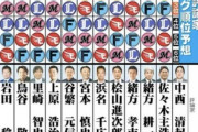 日刊スポーツ評論家 23人のパ・リーグ順位予想！