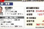 フィフィさん、山上容疑者の“減刑”署名に正論「不幸な境遇なら銃撃が許される訳ではない、それ相当の裁きは必要で同情は不要」