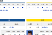【ドラゴンズ実況】 8/5 中日 vs 阪神（バンテリンD）18:00~　先発：大野雄大【中継:TV愛知　Jスポ2　DAZN他】