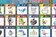 【画像】各タイプで1番かわいいポケモンが決定