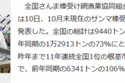 【艦これ】サンマの水揚げ、今季も厳しいのか・・・