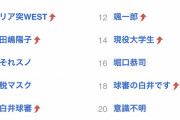 【祝】球審白井トレンド1位