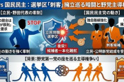 【日本国民を置き去り】立憲・野田「国民民主の現職にぶつけることはしない。逆にそちらもしないように、と言いたい。中道党に入らなくてもいい。候補者調整だけはやろうよ」