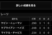 筒香嘉智さん、打率1割台で4番