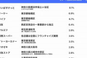 【速報】東京のスーパーの人気1位ｗｗｗｗｗｗ