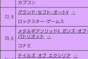 PS3の売上ランキングベスト10を今見ると……