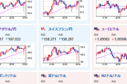 【相場】ポンド円、いつの間にか１８１円　日経CFDも一時３４０００円台で押せ押せ相場