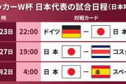 【朗報】もしも…サッカー日本代表がベスト8に行けたらｗｗｗｗｗｗｗｗｗ
