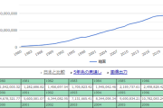 衆院3補選、自民「全敗」「政治とカネ」直撃　岸田政権に打撃★2　[4/28]