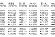 【乃木坂46】新曲「好きというのはロックだぜ! 」初日売上435,467枚