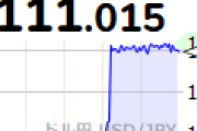 1$=111円！？ 薄商いの為替相場で奇妙な米ドル円レートが表示される！