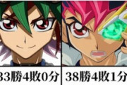 【画像】遊戯王のこの主人公の勝率ｗｗｗｗｗｗｗｗｗｗｗ