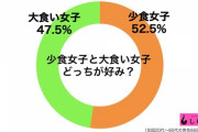 「モリモリ食べる女」VS「少食な女」