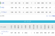 ●●●●●●●●●●●●●●●●東京 ●●●●●●●●●●●●●●●中日 広島 横浜○○
