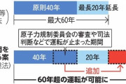 市民団体ってそういう人だよね　〜　【東京新聞】「原発60年超」法案の委員会採決に市民団体から反対の声　「避難者を無視している」「政府は真正面から答えない」