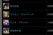 【パズドラ】ダイヤ率約40%！ジョジョコラボガチャの的中率が判明。★6は交換弾の対象に