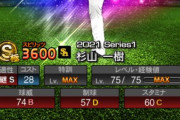 【プロスピA】今年の覚醒「期待の若手」メンツでガチで期待してる選手ｗｗｗｗｗｗ
