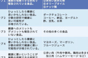 【悲報】体にいい食べ物、5つしか存在しなかった