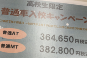 Z世代、怒りが有頂天「免許取得費用が高すぎる。氷河期は18万なのに俺たちは38万なのはおかしい」