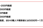 自宅の棟上げで関係者へ「缶コーヒー」を渡したら、母に「お弁当を用意しなかったの」と驚かれました。飲み物だけではNGでしょうか？