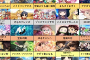アニメ業界「オタクがコロナで萎縮してしまった。コロナ以降にスタートしたコンテンツが一つもヒットしない。」