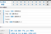 【試合結果】 2/23　オープン戦　中日 4-7 DeNA　連敗・・大野3回2失点、柳3回4失点　打線は周平がホームラン