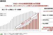 楽天Gの1-9月期決算､2580億円の大赤字(前年同期は1039億円の赤字)
