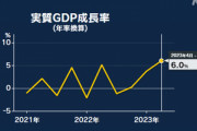 日本､始まる 4〜6月期の実質GDP年率6.0%増 予想をはるかに上回る