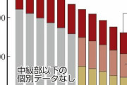 不要でしょ？直ぐに解体すべき　〜　【話題】 日本にある 「朝鮮学校」 生徒減少で消滅の危機！
