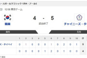 【WBC1次R・韓国対台湾】台湾代表が執念で韓国代表下す　延長タイブレークで主将・陳が三塁へ気迫ヘッスラ→スクイズで決勝点　台湾ファンが涙　決勝Ｔ進出へ可能性残す