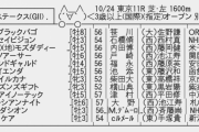 【枠順確定】10/24(土) 第23回 富士ステークス(GII) part1