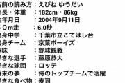 海老根優大(大阪桐蔭) 好きな球団:ロッテ、好きな選手:藤原恭大、好きな食べ物:寿司←これwwwwww