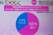 Webテストで替え玉使った就活生、なぜか炎上「学力じゃなく中身を見てほしい」