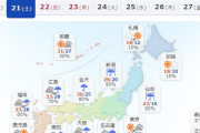 東京最高気温　20日36℃　21日36℃　22日33℃