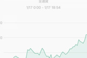 【画像】ビットコイン投資やってみた結果ｗｗ