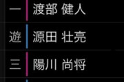 【悲報】森山川が抜けた西武打線、ちょっとグロい