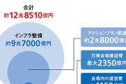 【朗報】大阪万博、ガチのマジの大成功だった　「予想より3千億以上多く利益が出ました」