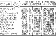 1/29(水) 第69回川崎記念(JpnⅠ)