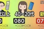 【悲報】電話番号が090の奴、逝くｗｗｗｗｗｗｗｗｗｗｗｗｗｗｗｗ