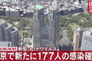 【10/6】東京都で新たに177人の感染確認 　新型コロナウイルス