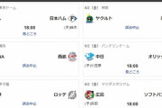 今日のプロ野球、半分が中止