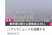 【コロナ速報】東京+39人…勝利宣言してええか？