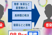 サル痘　東京で２例目　また男性  [7/28]