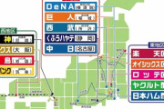 二軍地区分け　東地区→ハム楽天オイシックスロッテヤクルト、中地区→読売西武横浜くふうハヤテ中日、西地区→オリックス阪神広島SB