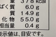 これから食べようと思ってた菓子パンのカロリーがバカ高くて草?
