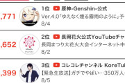 【朗報】加藤鈍一さん、昨日のPUBG配信が同接10万人超え！！