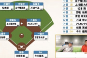 高木豊と岩本勉の2023年日ハム開幕予想オーダー